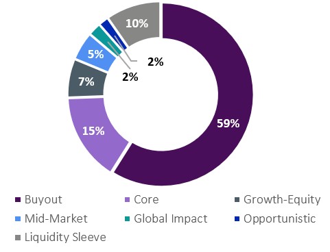 K-PEC Strategy (12-31).jpg
