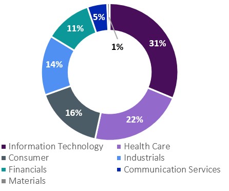 K-PEC Sector (12-31).jpg